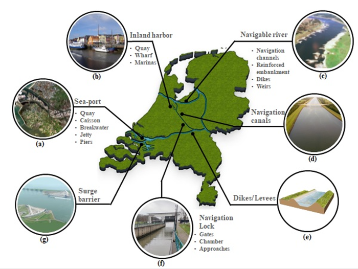 Fig 1: Various inland navigation structures (provided by Prateek Negi)